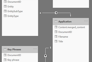 Entity Model from Power BI