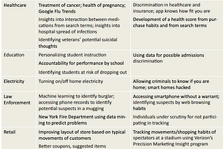 The balance between Big Data & Privacy