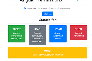 Angular permissions based on roles | Part 1. Roles, permissions and Permission Manager