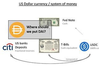 Stablecoins: currency or credit?