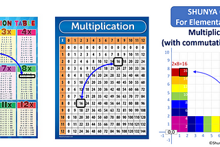 Shunya Chart and Math Way: A novel way for elementary kids to experience math