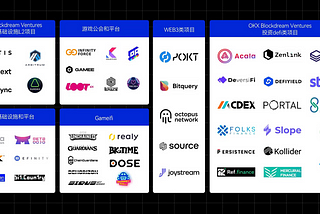 Rekap investasi OKX Ventures 2021: mencakup 6 hot track, membantu 90% konstruksi ekosistem proyek…
