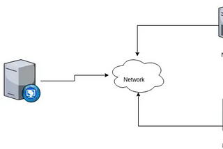 NFS (Network File System)