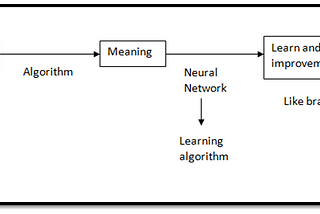 NEURAL NETWORKS IN ARTIFICIAL INTELLIGENCE