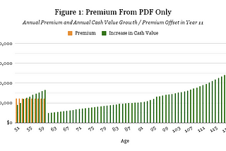 The Premium Deposit Fund Rider: How to Use a Windfall to Start the IBC