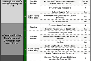 Mobility Micro-Dosing