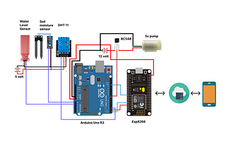 Designing the Smart Monitoring system with an Android app for smart agriculture using Arduino Uno &…