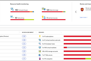 Azure Health and Monitoring
