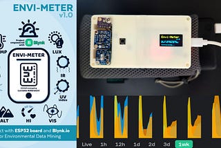 Envi-Meter: IoT device for Environmental Data Collection to support Architectural Design and…