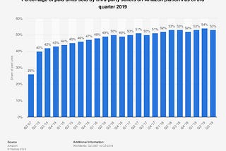 互聯網觀察＿某A咖2020零售戰略