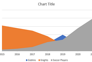 How to create an Area Chart on Excel in 3 screenshots