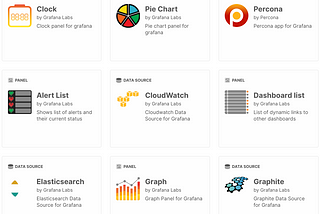 The Simplest Introduction to Grafana