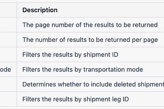 Flexport — Shipment Legs API