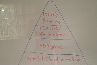 Emmanuel’s Hierarchy of Needs