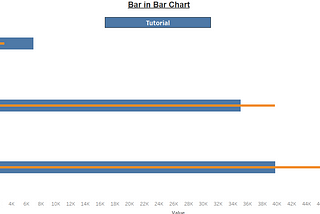 Bar in Bar Chart