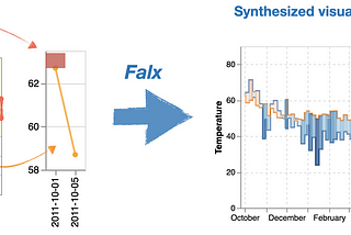 Falx: Visualization by Example