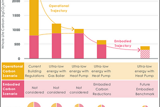 How can new buildings meet the UK`s climate change targets?