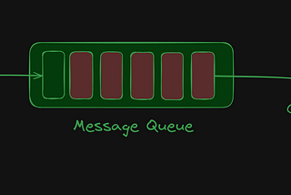 Why You need to Learn about Message Queues to become a better Backend Dev