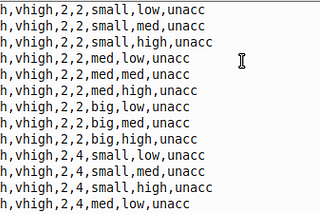 Manipulating CSV data using Python. (Part 1)