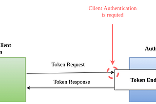 Private Key JWT Client Authentication in WSO2 Identity Server