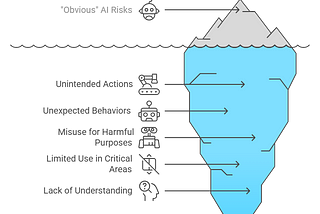 AI Black Box Effect: Why We need AI Interpretability
