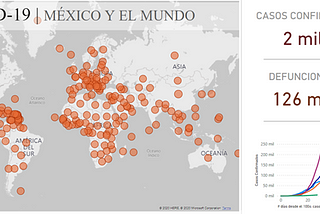 COVID-19 en México