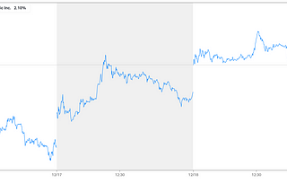 $WISH Upon A Falling Economy