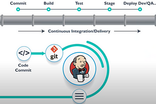 What is Jenkins DevOps.