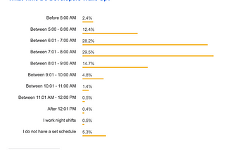 Yang Web Developers Harus Tahu #7