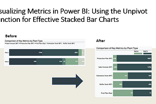 Visualizing Metrics in Power BI: Using the Unpivot Function for Effective Stacked Bar Charts