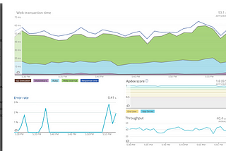 Top 7 Logging and Analytics Platforms 2021