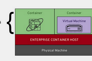 KubeVirt VMs on OpenShift Code Ready Containers (Part 1 of 2)