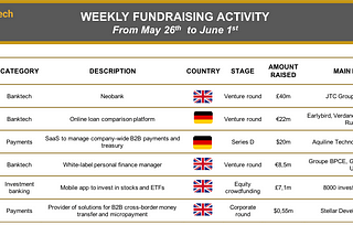 BlackFin Tech weekly — June 1st