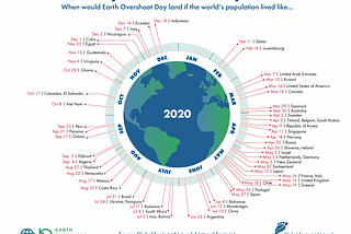 Country Overshoot Days