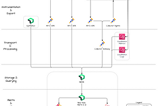Skyscanner’s journey to effective observability