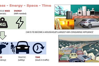 Blueprint for a Green Car