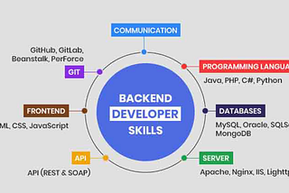 Backend from First End Principles: Deepdive into HTTP