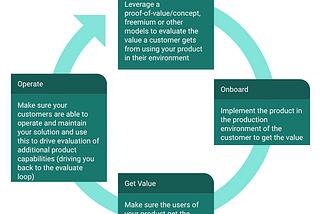 Practical guide to defining a product strategy