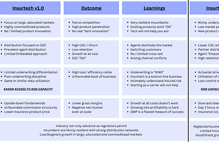 The next wave of Insurtech (Part II)