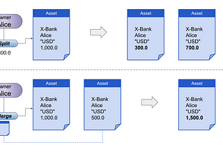 Asset Modeling in DAML (Tutorial-7 Deep Dive Part 1)