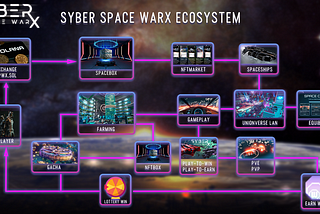 We will develop to make the SpaceWarX nuclear system even stronger. 💪🚀🚀