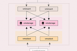 OTel Me More on Traces: introducing VictoriaMetrics’ Trace Analyzer