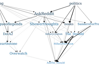 The “family trees” of online communities