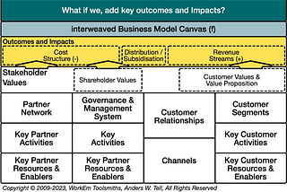 Step f) What if we, add key impacts and outcomes?