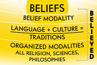 Beliefs Primary