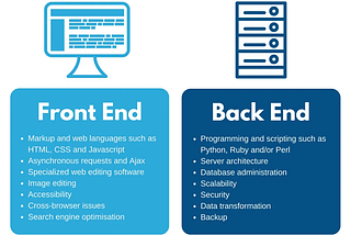 Full Stack Development