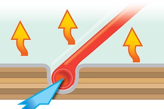 How radiant heating works and what makes it work better