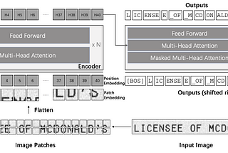 Unleashing the Power of High Throughput OCR with Visual NLP