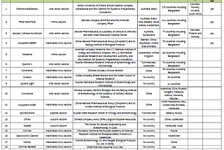 Types and Effectiveness of the COVID-19 vaccine