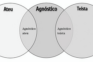 Diagrama e definições